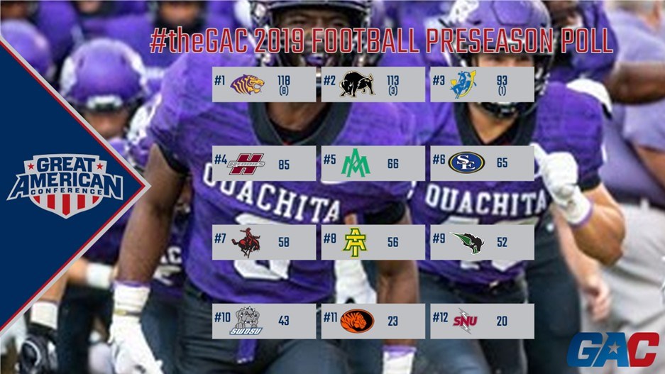 2022 GAC Preseason Football Poll - Northwestern Oklahoma State Athletics