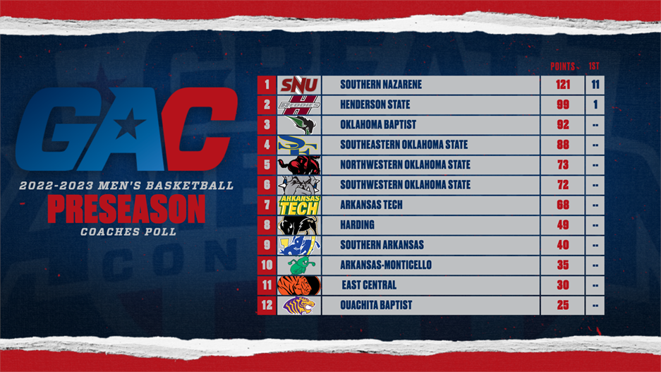 gac-mbb-2223preseason