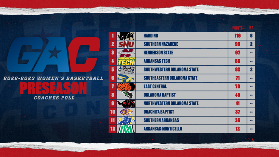 gac-wbb-2223preseason