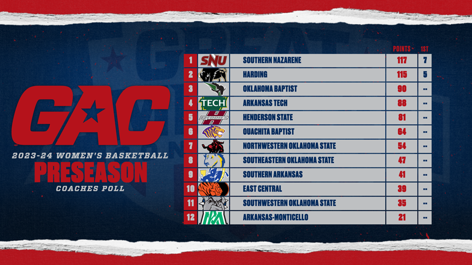 gac-wbb-2324preseason