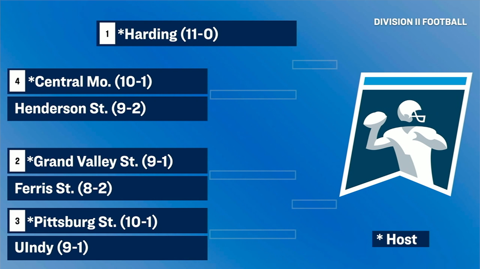 gac-fb-23playoff-bracket