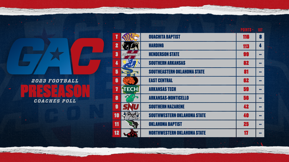 gac-fb-23preseason