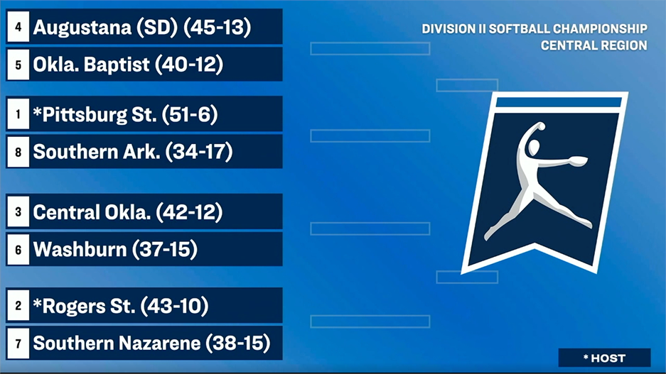 ncaa-sb-24-selection