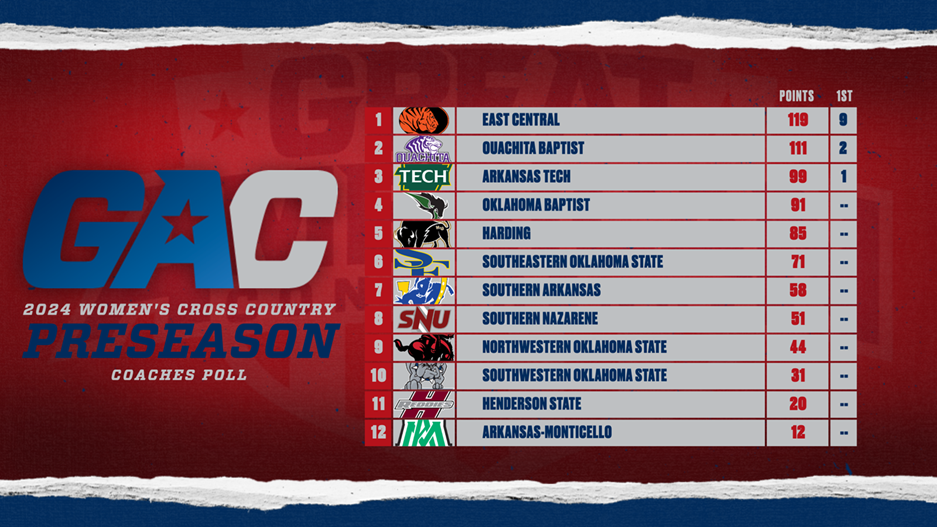 gac-wxc-24preseason