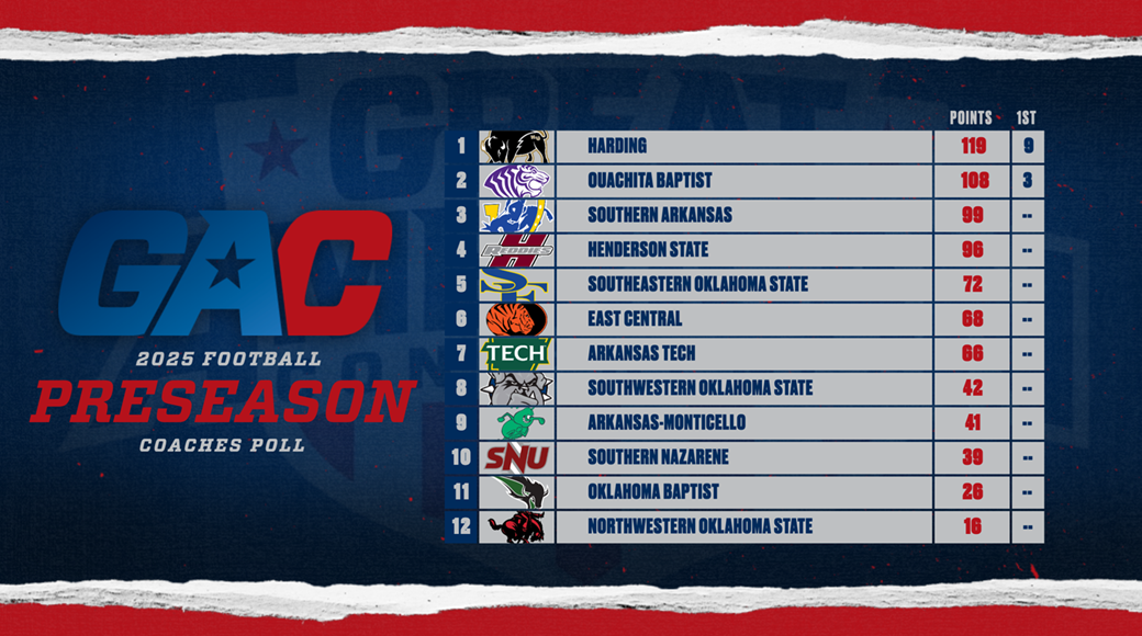 gac-fb-25preseason