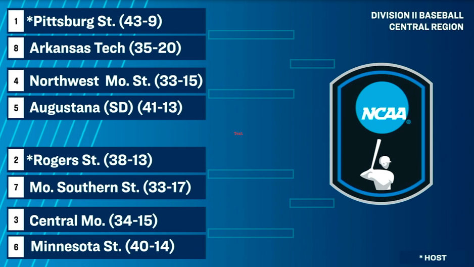 ncaa-bsb-26central